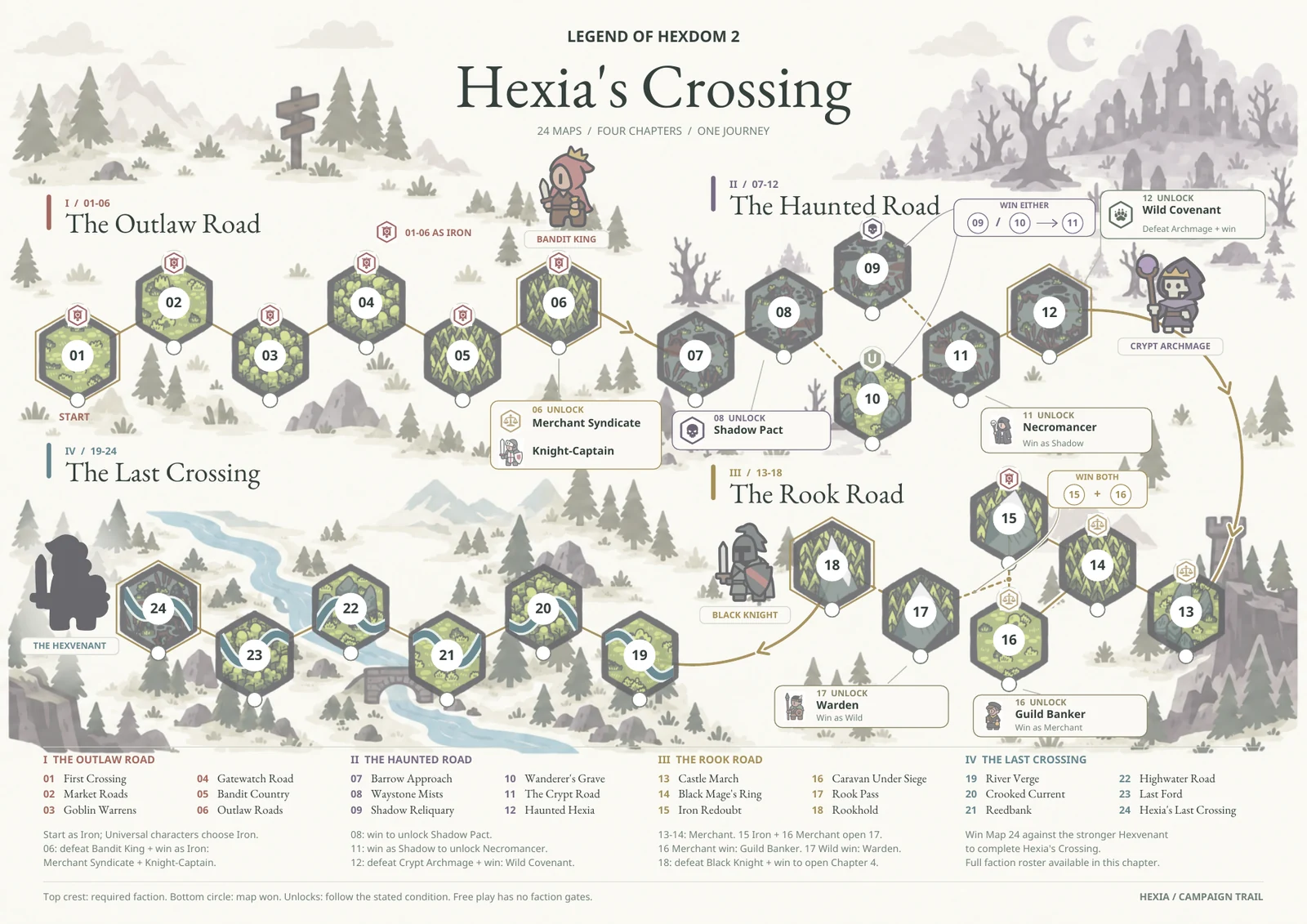 Hexia’s Crossing campaign atlas, illustrated with forests, rivers, towers and branching paths through four chapters.